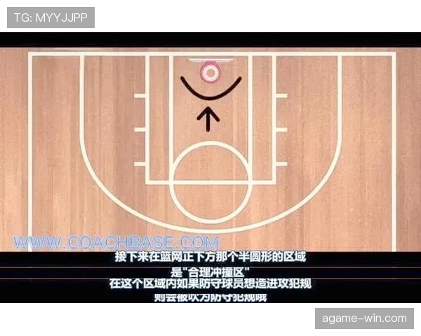篮下合理冲撞规则是什么，怎么才算进攻犯规？