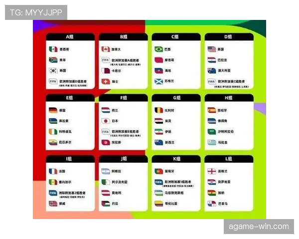 2026世界杯48队12小组赛制规则怎么划分