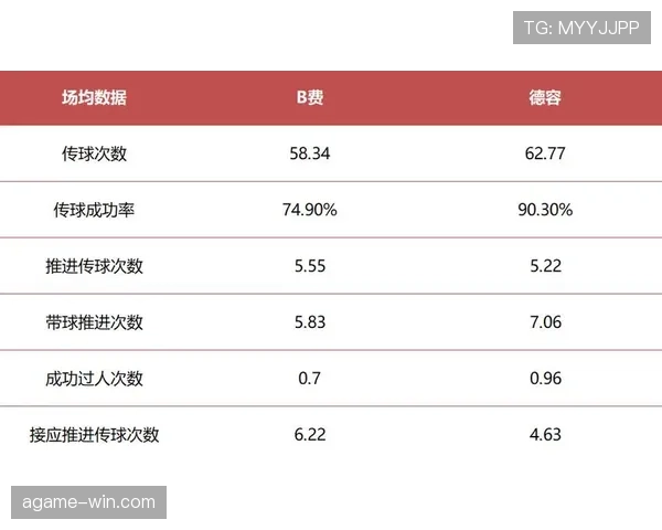 B费与德容的核心差异：推进结构中的角色定位与参与机制